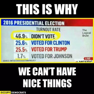 Non voting